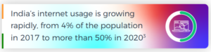 Indias-internet-usage-is-growing-rapidly