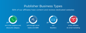 Publisher-Business-Types