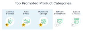 Top-Promoted-Product-Categories