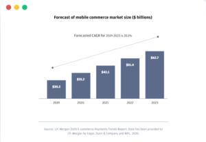 forecast-of-mobile-commerce-market-size