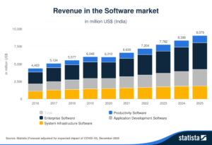 revenue-in-the-software-market