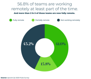 Most-profitable-ecommerce-niches-teams-working-remotely