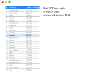Real-GDP-per-Capita-in-US-2019