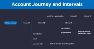 account-journey