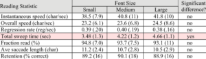 font-size-reading-statistic