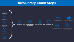 involuntary-churn-steps