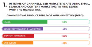 B2B-Marketing-Channels
