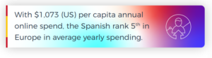 Spanish-rank-in-Europe-in-average-yearly-spending