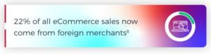eCommerce-Sales-in-Denmark