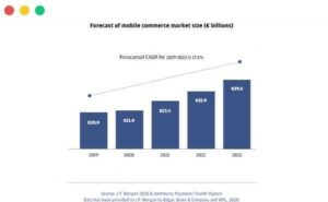 forecast-of-mobile-commerce-market-size