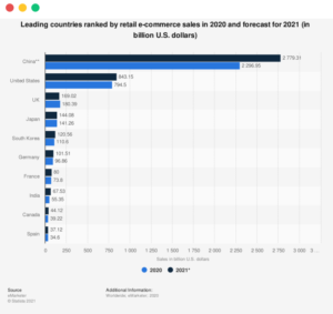 Top 10 Ecommerce Sites in Spain - Ecommerce Guide