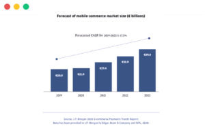 mobile-forecast-in-Spain