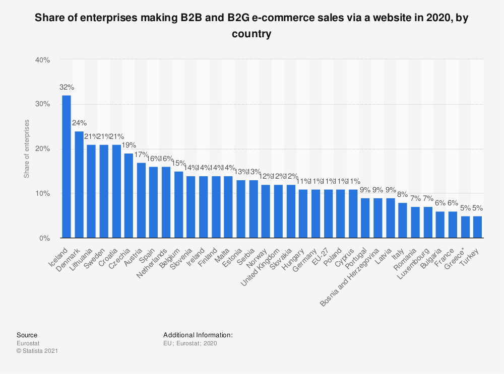 eCommerce in Denmark – How to Sell Online on the Danish Market