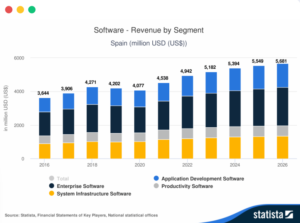software-revenue-by-segment-in-Spain