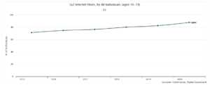 the-number-of-internet-users-in-Spain