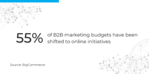 B2B-Marketing-Budgets