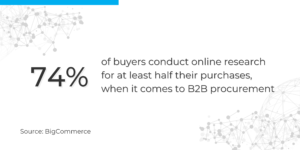 B2B-buyers-conduct-online-research-prior