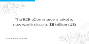 B2B-eCommerce-Market