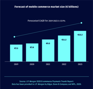 Norway-mobile-commerce-Market-Size
