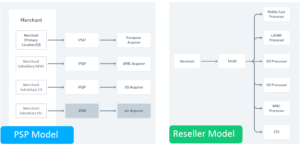 PSP-Model-vs-Reseller-Models