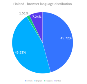 Browser-language_v2