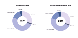 Finland-Payment-Split