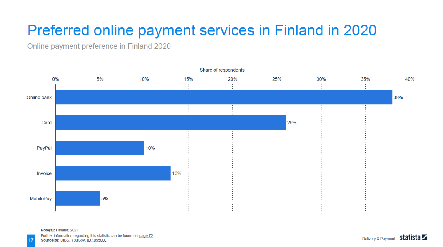 eCommerce in Finland – How to Sell Online on the Finnish Market