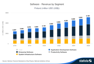 Revenue-by-Segment-Finland-million-USD-US