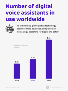 Number-of-digital-voice-assistants-in-useworldwide
