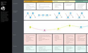 b2b-customer-journey-map-example