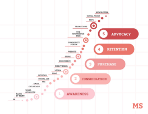 customer-journey-map-customer-touchpoints