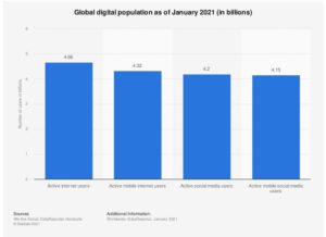 global-digital