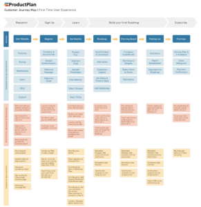 productplan-customer-journey-map-