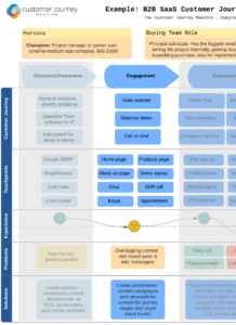 saas-customer-journey-map-Engagement