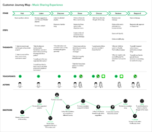 spotify-customer_journey_map