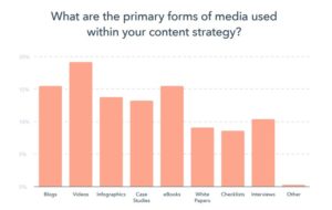 what-are-the-primary-forms-of-media