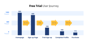 saas-free-trial-user-journey