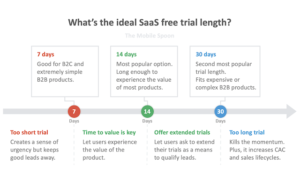 the-ideal-saas-free-trial-length