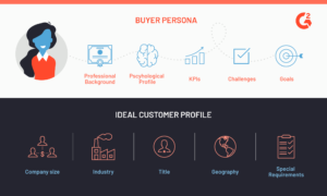 find-your-ideal-customer-persona