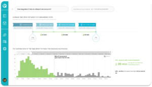 How-long-does-it-take-to-onboard-new-accounts