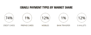 Israeli-payment-types-by-market-share
