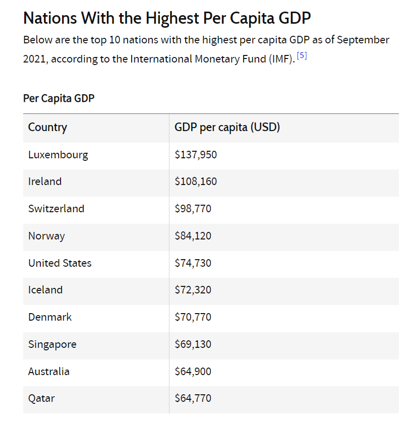 Australia-Per-Capita-GDP