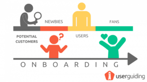 what-is-customer-onboarding