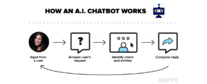 1909-HowAIChatbotWorks