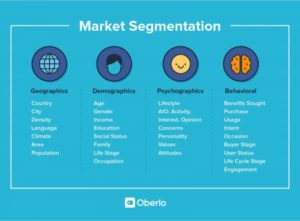 Market-Segmentation