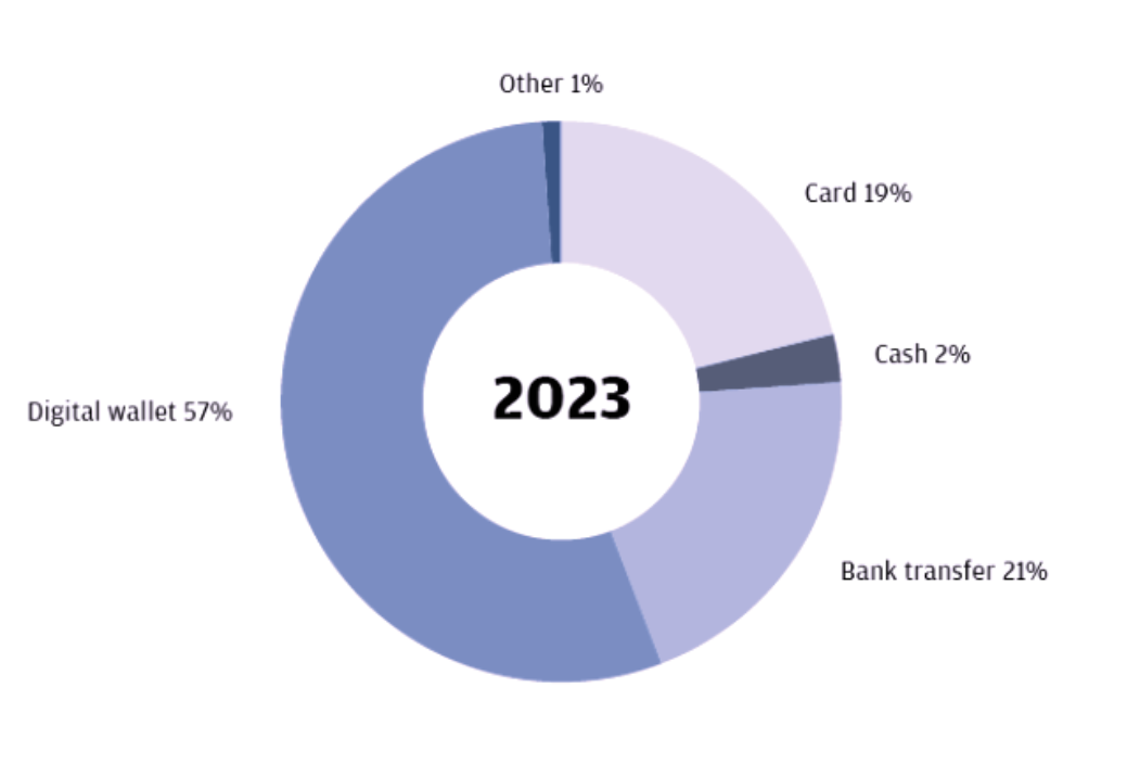 forcasted-payment-2023