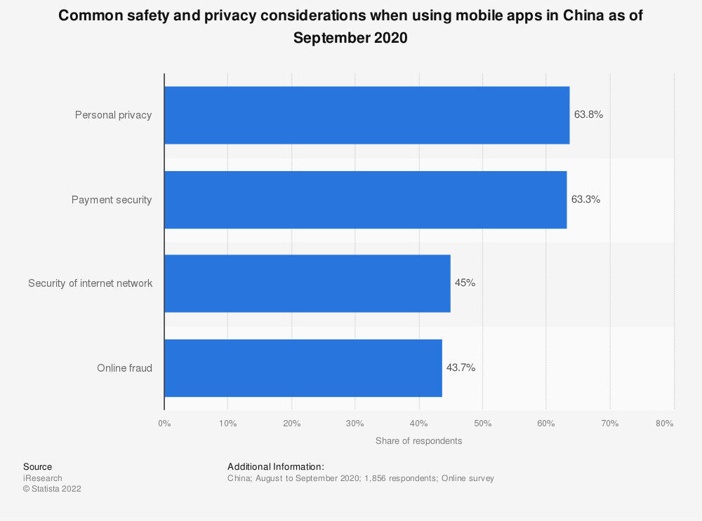 major-user-concerns-of-mobile-app-safety-in-china