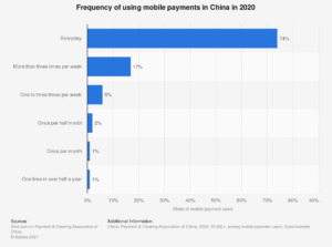 usage-frequency-of-mobile-payments-in-china