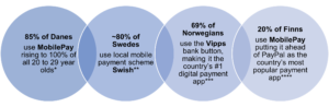 ecommerce-payments