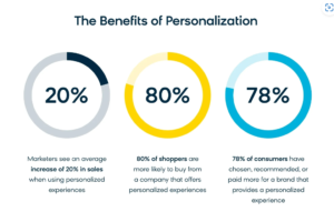 personalization